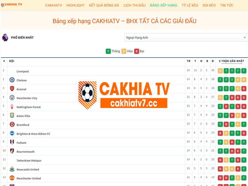 Dễ dàng truy cập bảng xếp hạng tại CakhiaTV với thao tác đơn giản